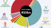Budget speech infographic 2016