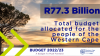 Western Cape Budget 2022/23